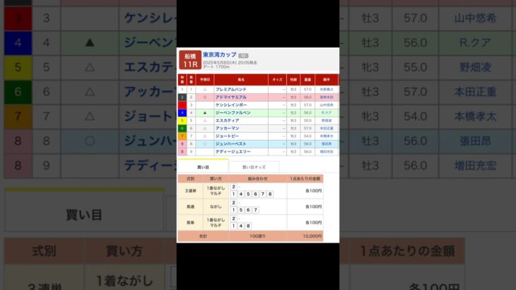 船橋競馬場 メインレース 東京湾カップ（Ｓ２） を予想します #競馬 #予想 #競馬予想 #買い目 #船橋11r #船橋競馬 #船橋競馬場 #地方競馬 #メインレース #馬 #東京湾カップ #重賞