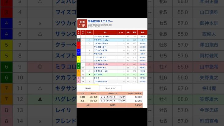 船橋競馬場 メインレース 五香特別 を予想します #競馬 #予想 #競馬予想 #買い目 #船橋11r #船橋競馬 #船橋競馬場 #地方競馬 #メインレース #馬 #五香特別