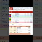 川崎競馬場 メインレース スパーキングスプリントチャレンジ を予想します #競馬 #予想 #競馬予想 #買い目 #川崎11r #川崎競馬 #川崎競馬場 #地方競馬 #メインレース