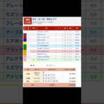 浦和競馬場 メインレース 五月特別 を予想します #競馬 #予想 #競馬予想 #買い目 #浦和11r #浦和競馬 #浦和競馬場 #地方競馬 #メインレース #馬 #五月特別