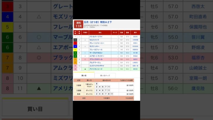 浦和競馬場 メインレース 五月特別 を予想します #競馬 #予想 #競馬予想 #買い目 #浦和11r #浦和競馬 #浦和競馬場 #地方競馬 #メインレース #馬 #五月特別