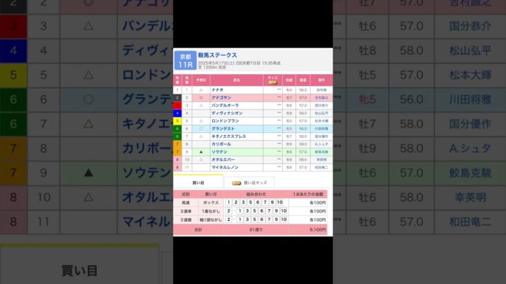 京都競馬場 メインレース 鞍馬ステークス を予想します #競馬 #予想 #競馬予想 #買い目 #京都11r #京都競馬 #京都競馬場 #jra #鞍馬ステークス #メインレース