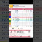 新潟競馬場 メインレース 越後ステークス を予想します #競馬 #予想 #競馬予想 #買い目 #新潟11r #新潟競馬 #新潟競馬場 #jra #越後ステークス #メインレース #shorts