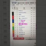 新潟12R #プロセカ #プロジェクトセカイ #shortvideo #競馬 #うま娘 #競馬予想 #中央競馬予想 #イーフト #東京競馬予想