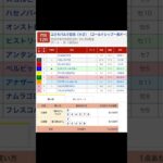 門別競馬場 メインレース コスモバルク記念〔Ｈ２〕を予想します #競馬 #予想 #競馬予想 #買い目 #門別12r #門別競馬 #門別競馬場 #地方競馬 #メインレース #重賞 #コスモバルク記念