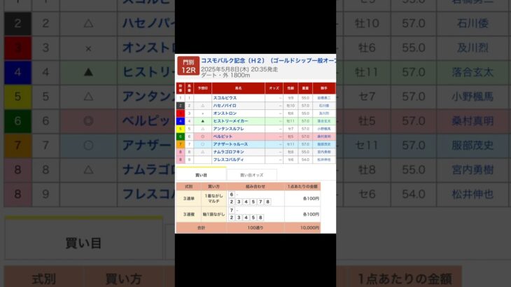 門別競馬場 メインレース コスモバルク記念〔Ｈ２〕を予想します #競馬 #予想 #競馬予想 #買い目 #門別12r #門別競馬 #門別競馬場 #地方競馬 #メインレース #重賞 #コスモバルク記念