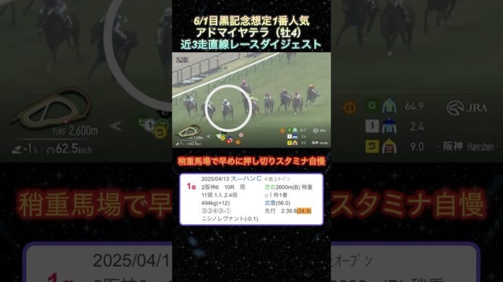 【アドマイヤテラ】 目黒記念想定1番人気！近3走ダイジェスト  #競馬  #目黒記念  #アドマイヤテラ  #shorts