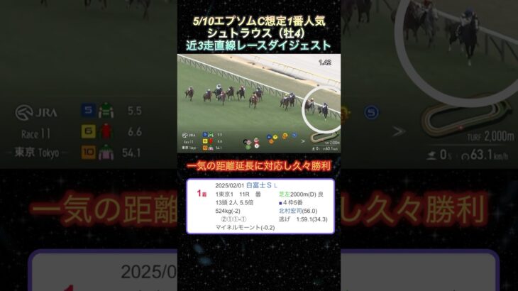【シュトラウス】エプソムカップ想定1番人気！近3走ダイジェスト  #競馬  #エプソムカップ  #シュトラウス  #shorts