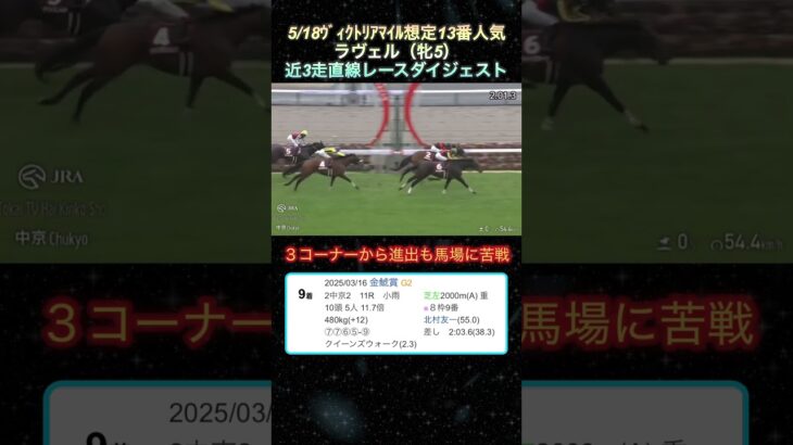 【ラヴェル】 ヴィクトリアマイル想定13番人気！近3走ダイジェスト  #競馬  #ヴィクトリアマイル  #ラヴェル  #shorts