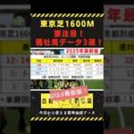 【競馬】東京芝1600m要注目種牡馬データ3選！#ヴィクトリアマイル #安田記念 #NHKマイル #shorts  #血統 #中央競馬予想 #競馬