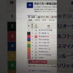20倍単勝 #プロセカ #プロジェクトセカイ #shortvideo #競馬 #競馬予想 #中央競馬予想