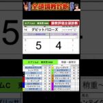 #エプソムカップ2025 #競馬予想ハイライト #全頭診断 #メイショウチタン　#デビットバローズ　#カラテ