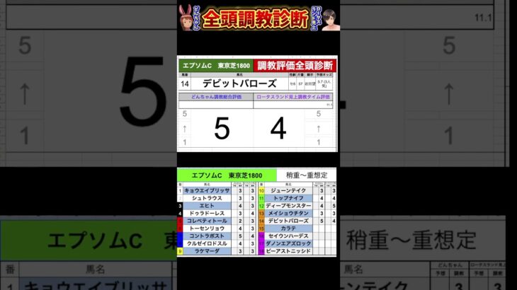 #エプソムカップ2025 #競馬予想ハイライト #全頭診断 #メイショウチタン　#デビットバローズ　#カラテ
