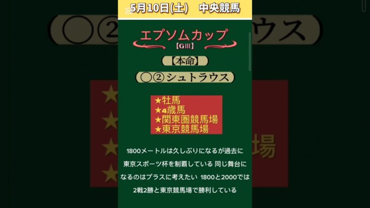 【エプソムカップ2025】 #エプソムカップ！！ #競馬予想！ #競馬！