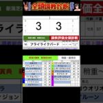 #新潟大賞典2025 #競馬予想ハイライト #全頭診断 #サブマリーナ　#ボーンディスウェイ　#フライライクバード