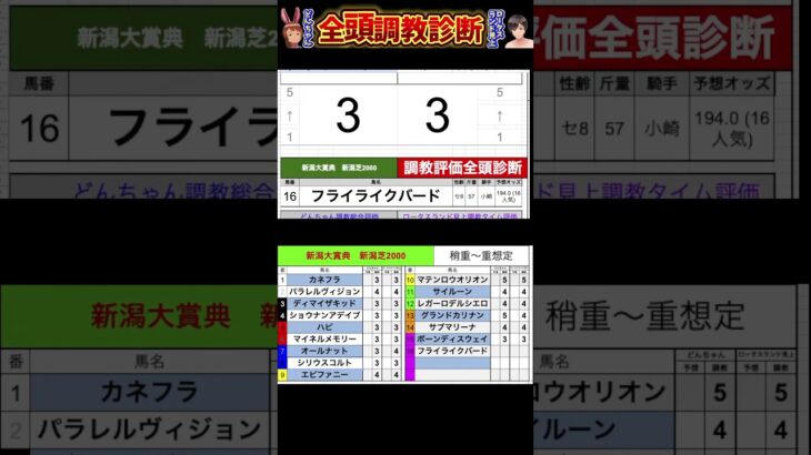 #新潟大賞典2025 #競馬予想ハイライト #全頭診断 #サブマリーナ　#ボーンディスウェイ　#フライライクバード