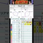 #アルジーヌ　#ヴィクトリアマイル2025 #競馬予想ハイライト #全頭診断  #トルクチューンモーター