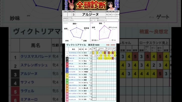 #アルジーヌ　#ヴィクトリアマイル2025 #競馬予想ハイライト #全頭診断  #トルクチューンモーター