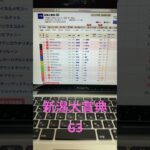 2025 新潟大賞典　予想と買い目　#競馬　#競馬予想　#新潟　#新潟大賞典