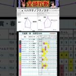 #ハヤテノフクノスケ　#天皇賞春2025 #競馬予想ハイライト #全頭診断