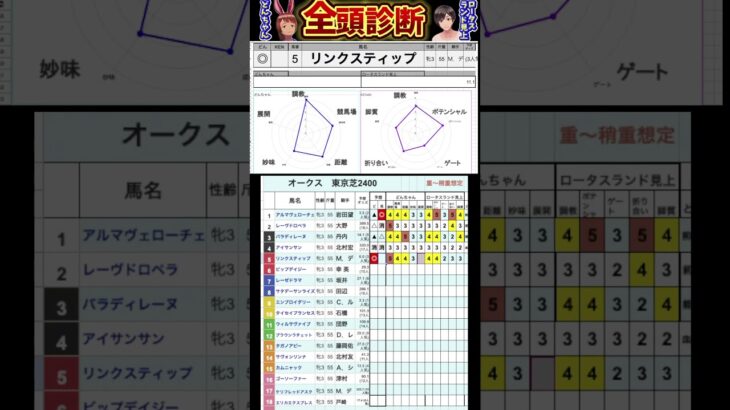 #リンクスティップ　#オークス2025 #競馬予想ハイライト #全頭診断