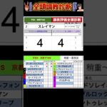 #平安ステークス2025 #競馬予想ハイライト #全頭診断 #メイクアリープ　#スレイマン　#テーオードレフォン　#メイショウハリオ