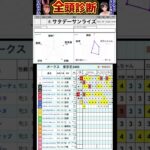 #サタデーサンライズ　#オークス2025 #競馬予想ハイライト #全頭診断