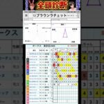 #ブラウンラチェット　#オークス2025 #競馬予想ハイライト #全頭診断