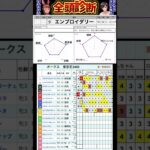 #エンブロイダリー　#オークス2025 #競馬予想ハイライト #全頭診断