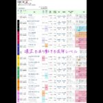 天皇賞(春)2025本命はこの馬だ！#競馬 #競馬予想 #ウマ娘