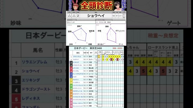 #ショウヘイ　#競馬予想ハイライト #全頭診断  #日本ダービー2025 東京優駿