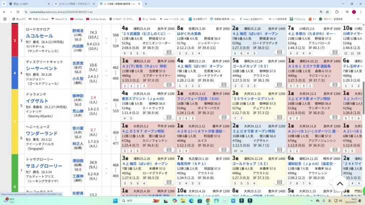 メンバーシップ限定！【プラチナカップ2025】のサイン軸馬予想！