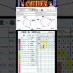 #へデントール　#競馬予想ハイライト #全頭診断  #天皇賞春2025