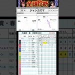 #ジャンカズマ　#競馬予想ハイライト #全頭診断  #天皇賞春2025