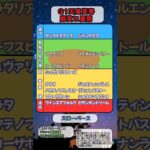 🐴[天皇賞春]出走馬の脚質と展開🐴#競馬予想 #競馬 #天皇賞春2025