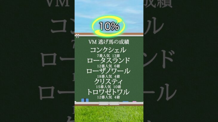 【ヴィクトリアマイル2025】ヴィクトリアマイルを当てたい人は見るべし！#競馬 #ヴィクトリアマイル2025 #ヴィクトリアマイル #ヴィクトリアM #競馬予想 #shorts