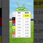 【オークス2025】オークスを当てたい人は見るべし！#競馬 #オークス2025 #オークス #優駿牝馬 #競馬予想 #shorts