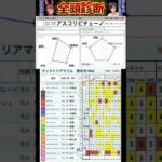 #アスコリピチェーノ　#競馬予想ハイライト #全頭診断  #ヴィクトリアマイル2025