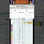 #ステレンボッシュ　#競馬予想ハイライト #全頭診断 #ヴィクトリアマイル2025