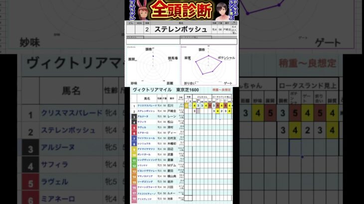 #ステレンボッシュ　#競馬予想ハイライト #全頭診断 #ヴィクトリアマイル2025