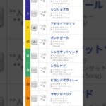 2025 5/18 競馬予想　#ヴィクトリアマイル
