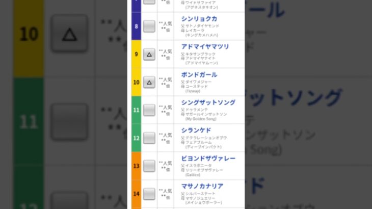 2025 5/18 競馬予想　#ヴィクトリアマイル
