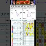 #シングザットソング　#競馬予想ハイライト #全頭診断  #ヴィクトリアマイル2025