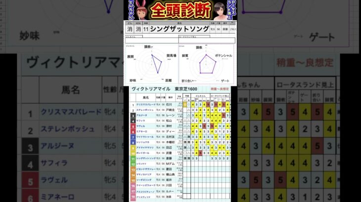 #シングザットソング　#競馬予想ハイライト #全頭診断  #ヴィクトリアマイル2025