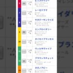 2025 5/25 競馬予想 #優駿牝馬