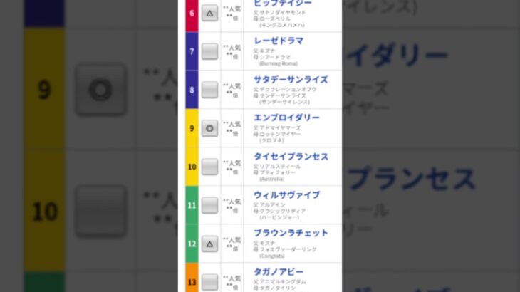 2025 5/25 競馬予想 #優駿牝馬