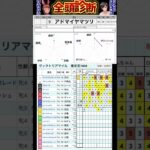 #アドマイヤマツリ #競馬予想ハイライト #全頭診断 #ヴィクトリアマイル2025