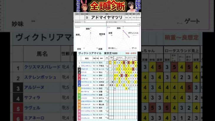 #アドマイヤマツリ #競馬予想ハイライト #全頭診断 #ヴィクトリアマイル2025