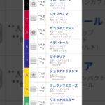 2025 5/4 競馬予想 #天皇賞春