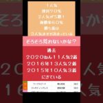 [2025 天皇賞(春)予想]重賞6週連続的中🎯２年連続天皇賞当てるでー！本命馬は？